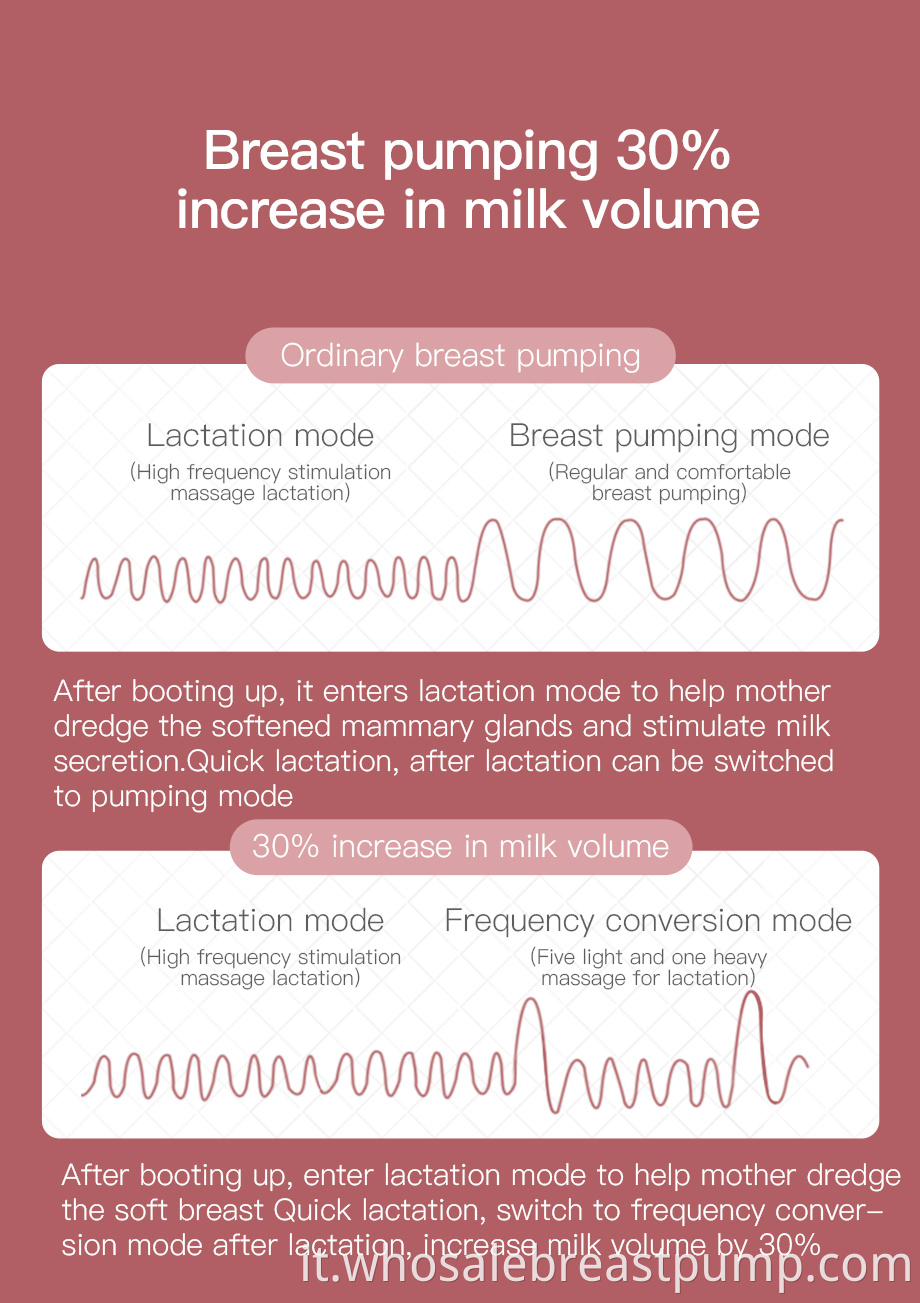 Breast Pump Machine